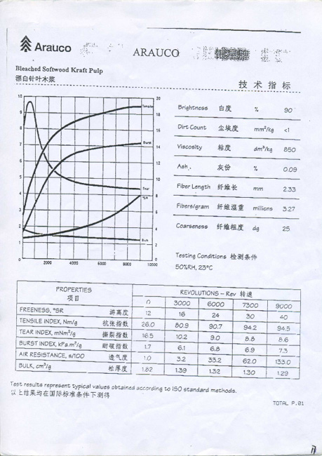 供應(yīng)銀星牌漂白針葉木漿(圖)